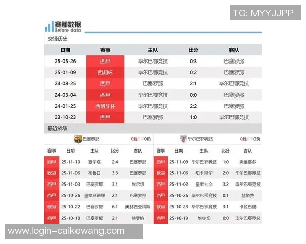 巴萨与毕尔巴鄂竞技精彩对决直播时间及观看指南详解